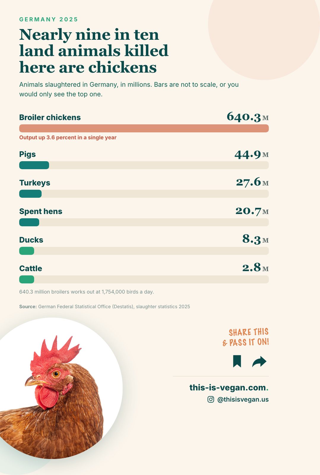 big chicken a fast food conspiracy 2026 Review