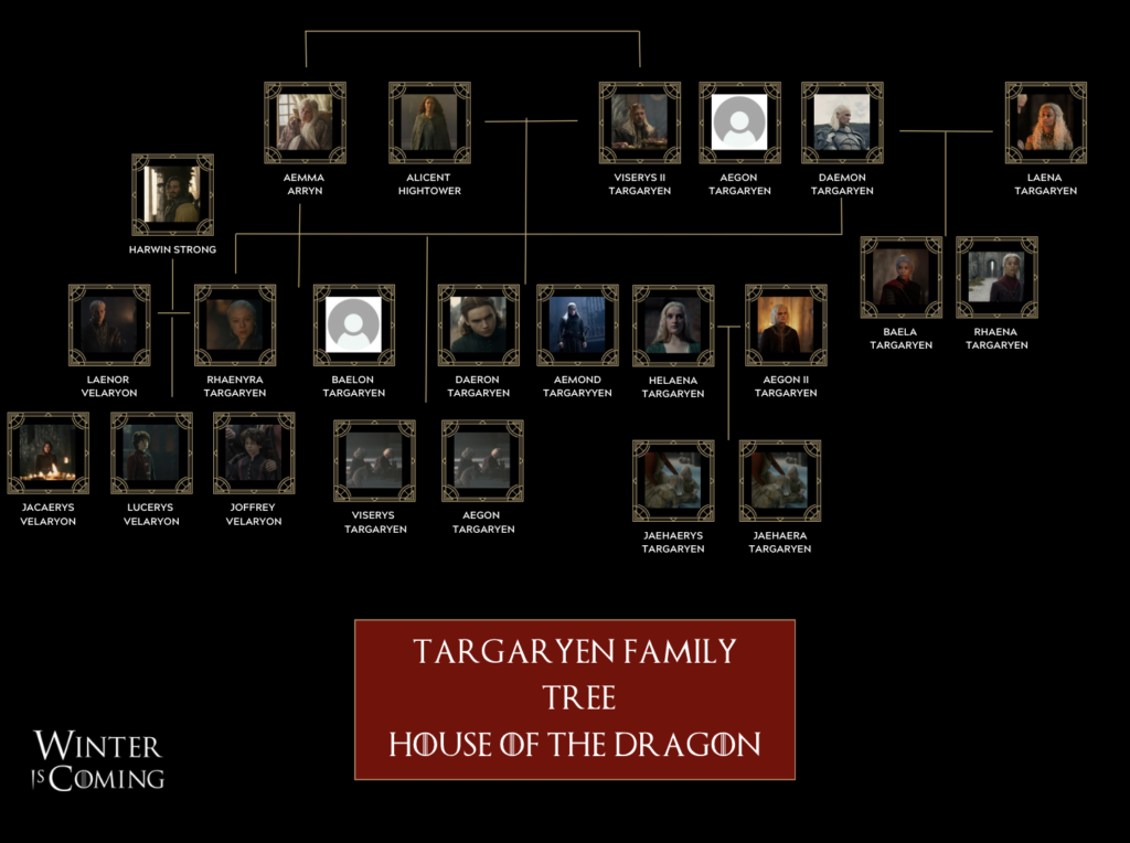 Who’s Who in House of the Dragon Season 3’s Targaryen Civil War