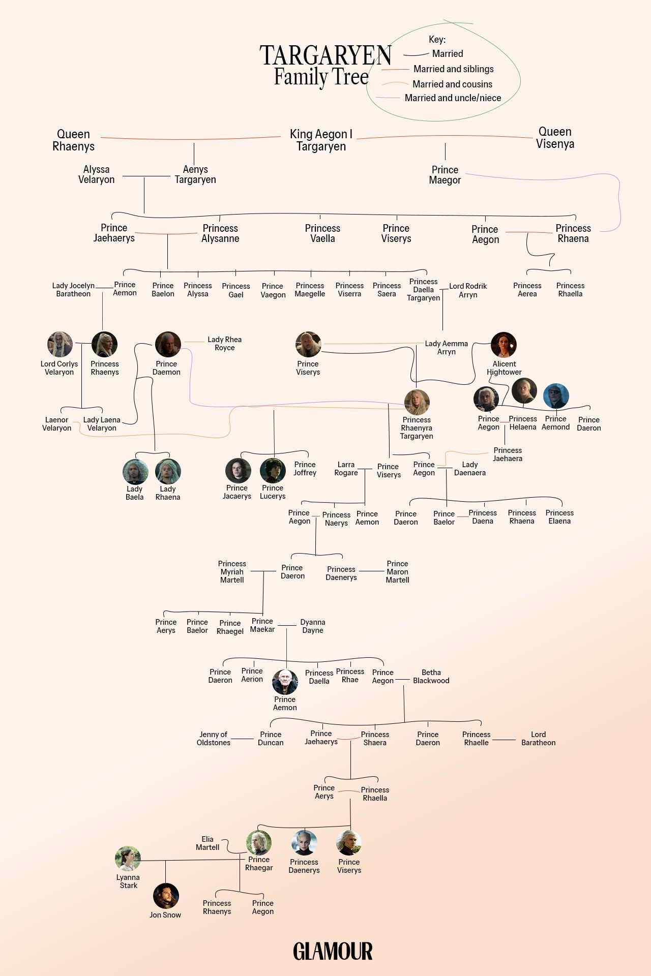 Who’s Who in House of the Dragon Season 3’s Targaryen Civil War 2 House of the Dragon Season 3 family tree